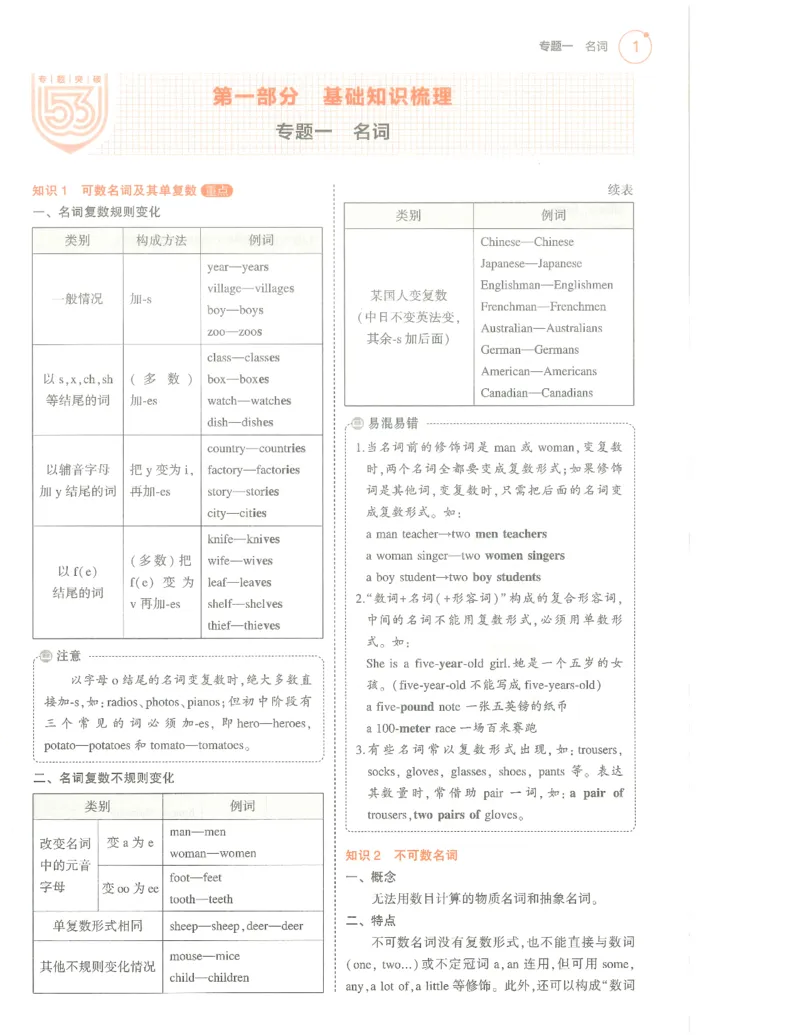 英语必背知识_1、初中学习资料_24秋试卷_（2024）5年中考3年模拟中考版_五三英语