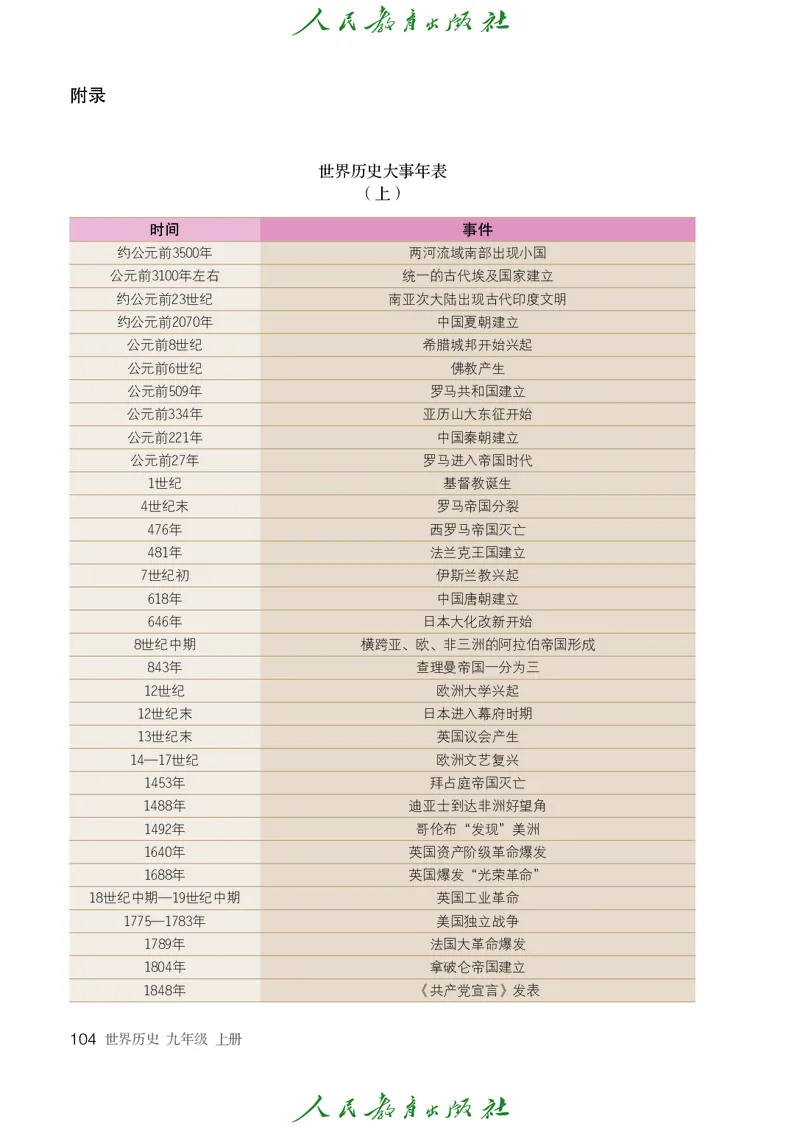 历史ke-ben9上_新版初中_最新历史九年级上册_15电子keben9上历史
