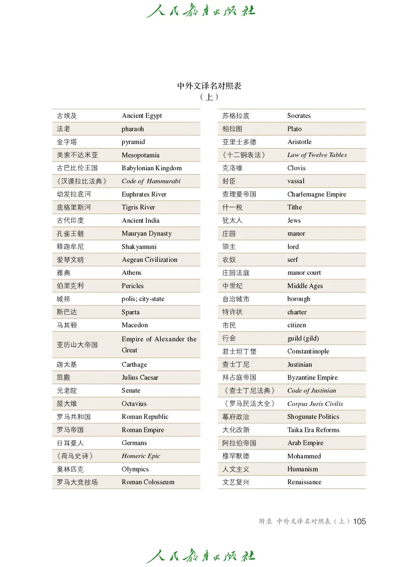 历史ke-ben9上_新版初中_最新历史九年级上册_15电子keben9上历史