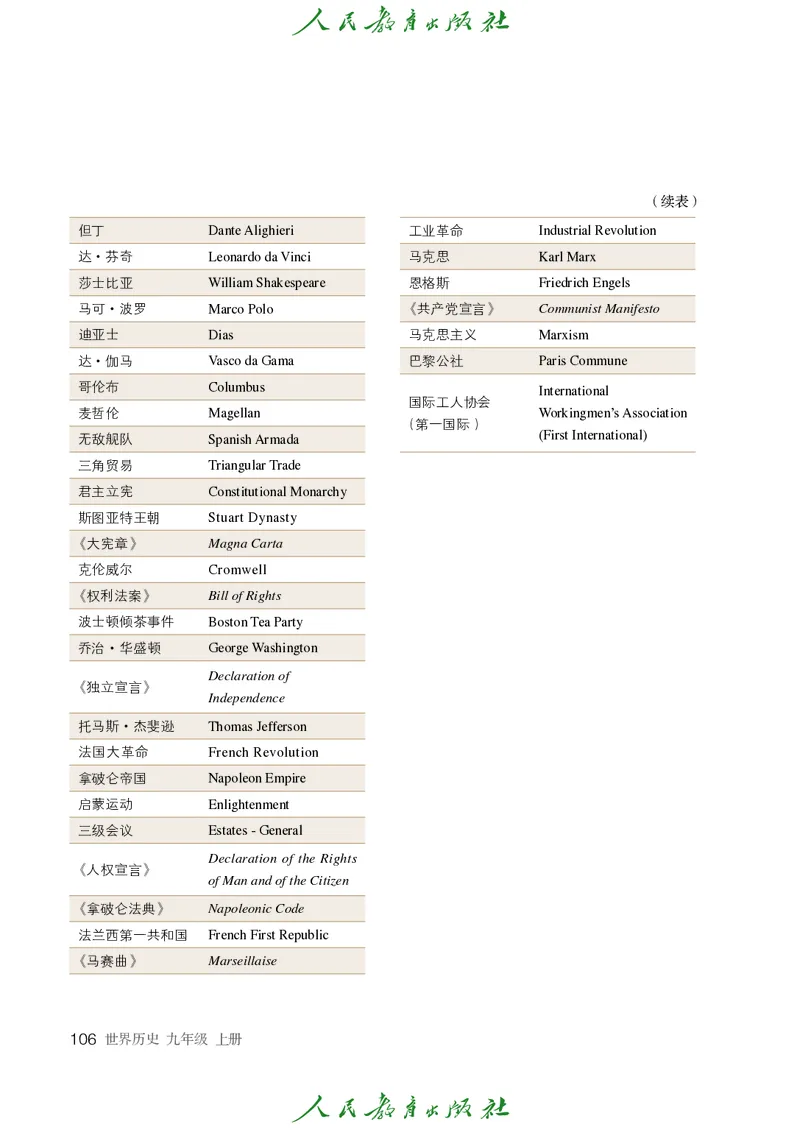 历史ke-ben9上_新版初中_最新历史九年级上册_15电子keben9上历史