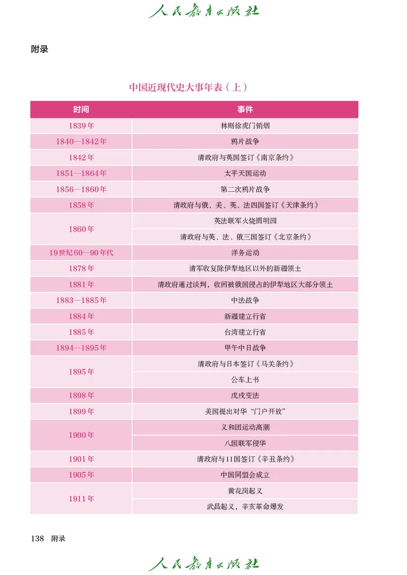 八年级上册历史电子PDF_新版初中_最新历史八年级上册_2025秋季新版_第三套全_电子PDF（赠）
