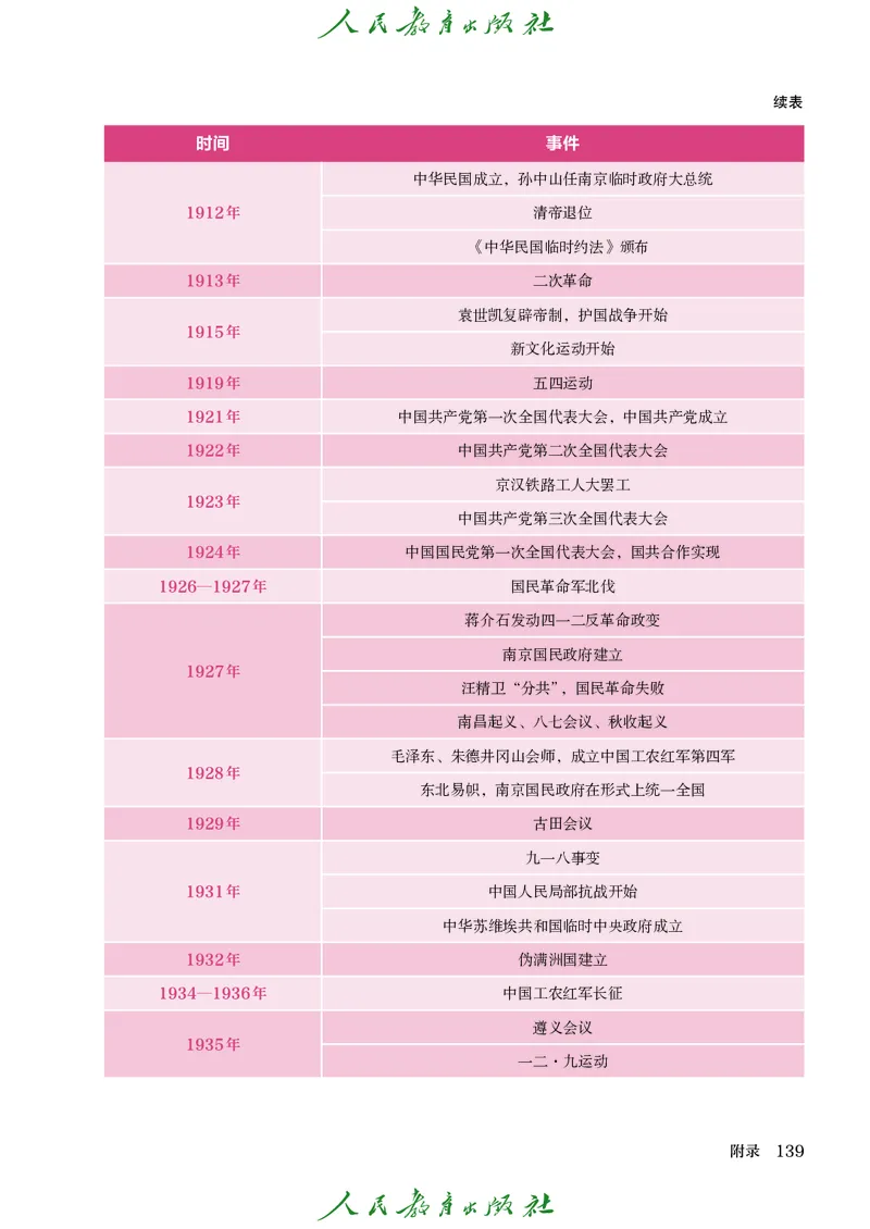 八年级上册历史电子PDF_新版初中_最新历史八年级上册_2025秋季新版_第三套全_电子PDF（赠）
