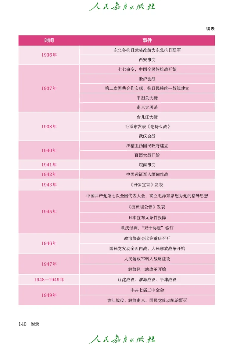 八年级上册历史电子PDF_新版初中_最新历史八年级上册_2025秋季新版_第三套全_电子PDF（赠）