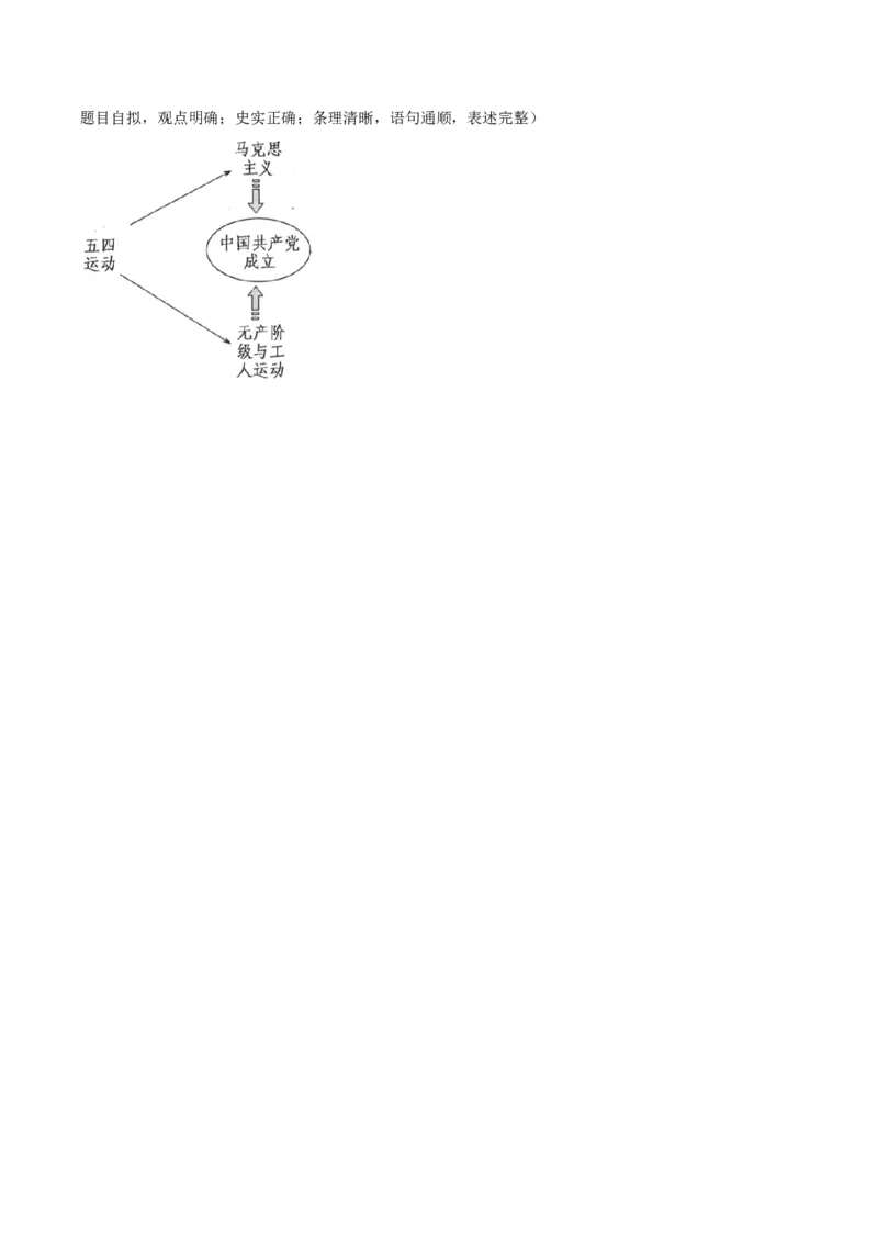 八年级上学期期末考试专项提分&middot;小论文+观点论述题（解题指导+专项练习，第1-14课）-2023-2024学年八年级历史上学期期末考点大串讲（部编版）_新版初中_最新历史八年级上册_旧版