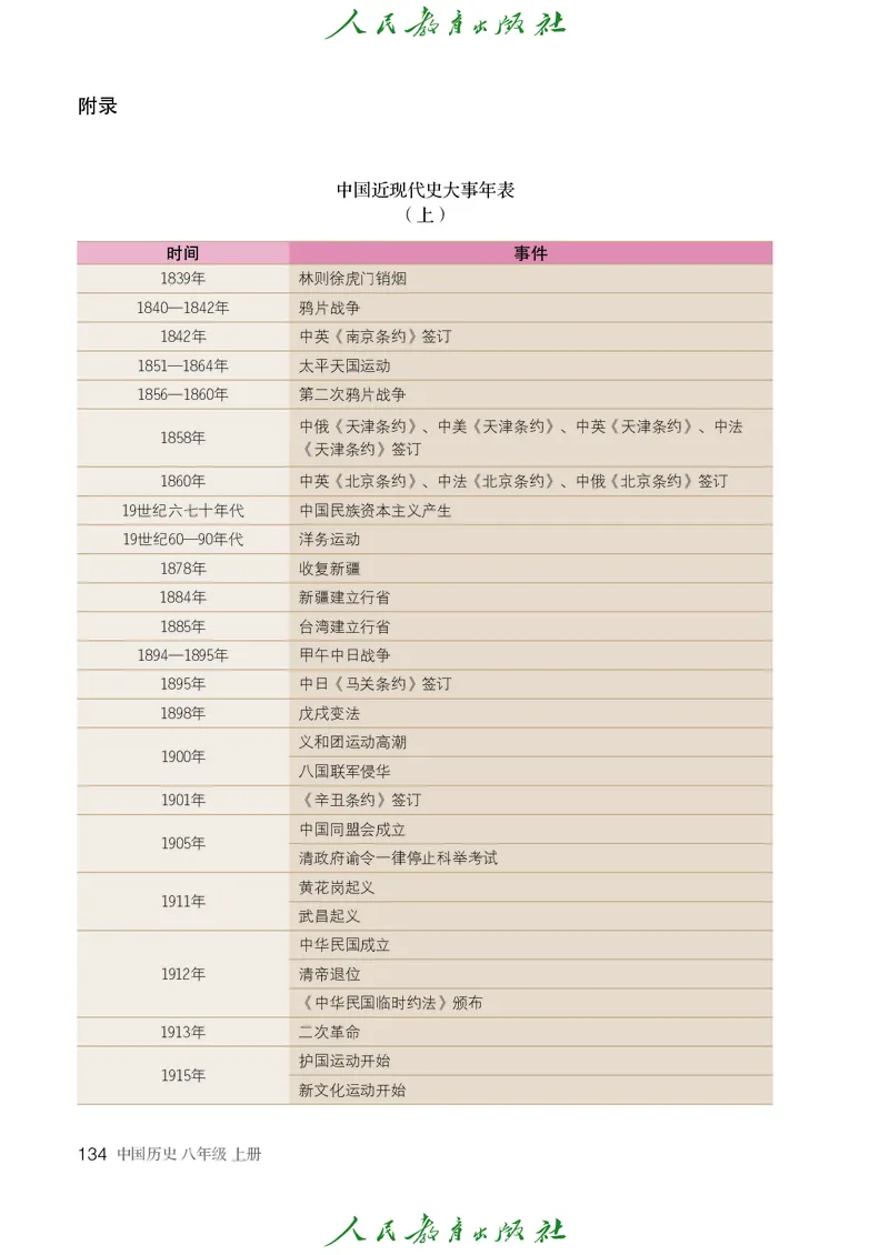 历史ke-ben8上_新版初中_最新历史八年级上册_旧版_15ke-ben8上历史