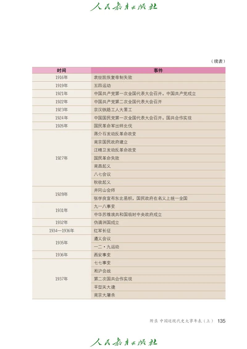历史ke-ben8上_新版初中_最新历史八年级上册_旧版_15ke-ben8上历史