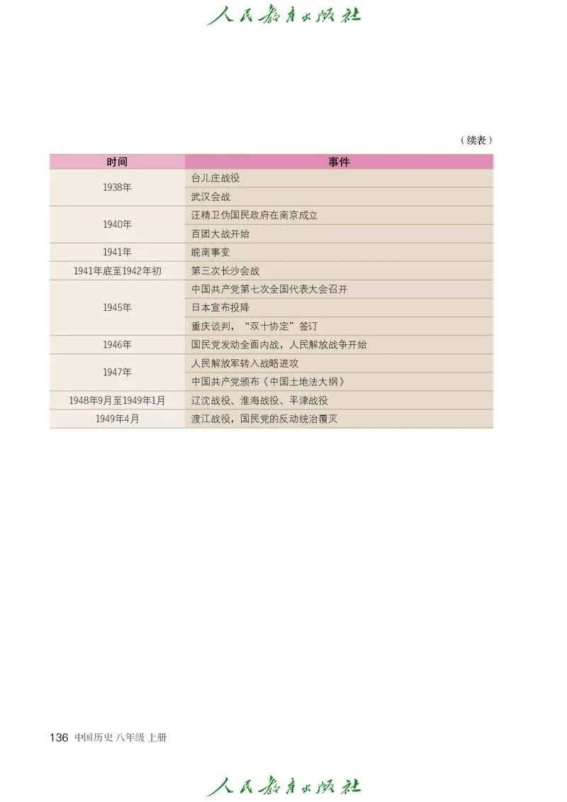 历史ke-ben8上_新版初中_最新历史八年级上册_旧版_15ke-ben8上历史