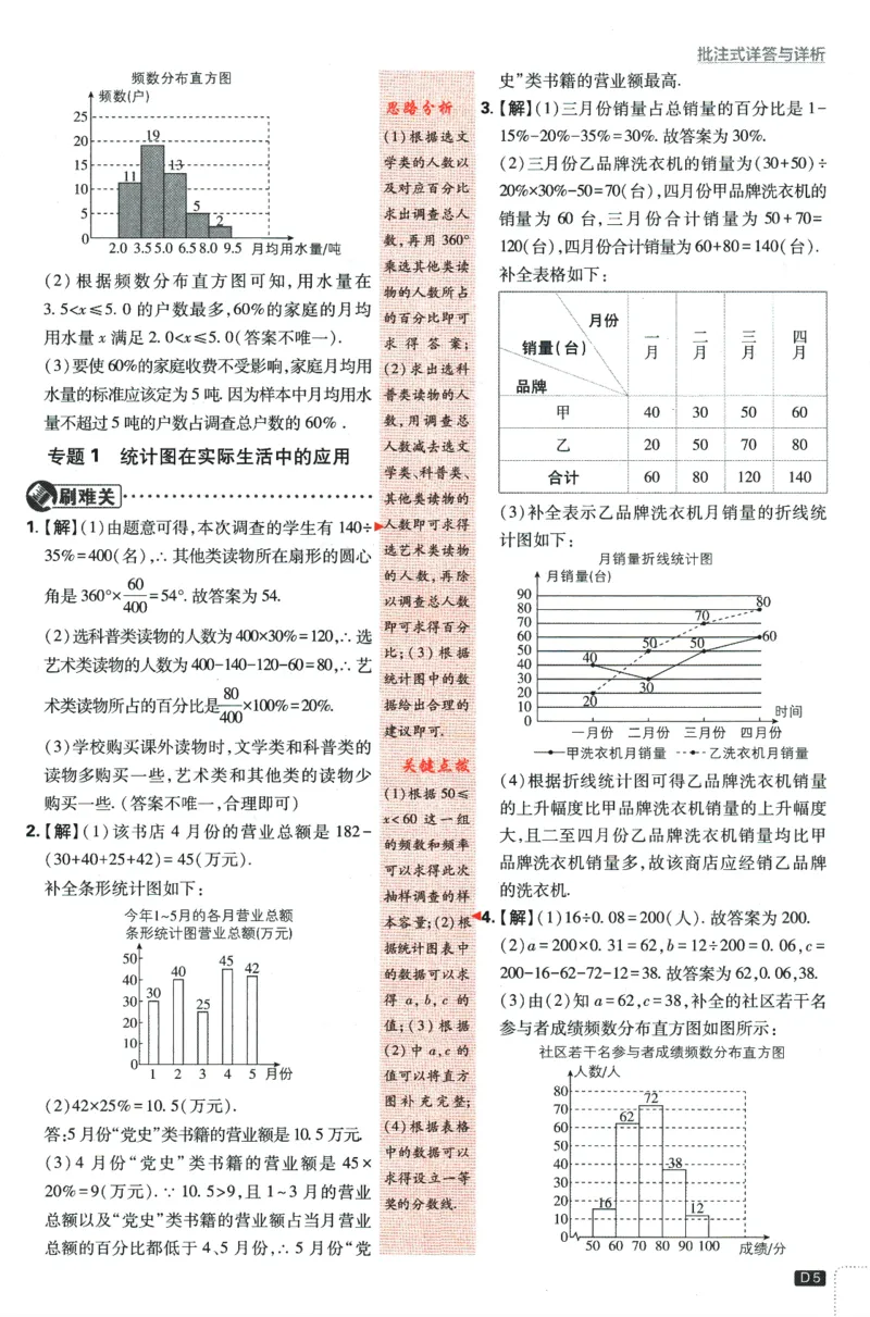 2024版《初中必刷题》数学8下（冀教）-批注式详答与详析_2、2025初中必刷题合集_初中必刷题23+24+25上册_24初中必刷题上册+下册全_可信网络等多个文件_2024版-下册_8年级下册