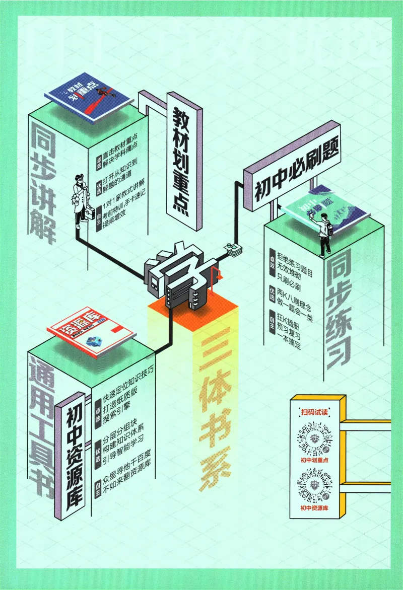 2024版《初中必刷题》数学8下（HS）-狂K重点_2、2025初中必刷题合集_初中必刷题23+24+25上册_24初中必刷题上册+下册全_可信网络等多个文件_2024版-下册_8年级下册_028.24-8下数学华师版