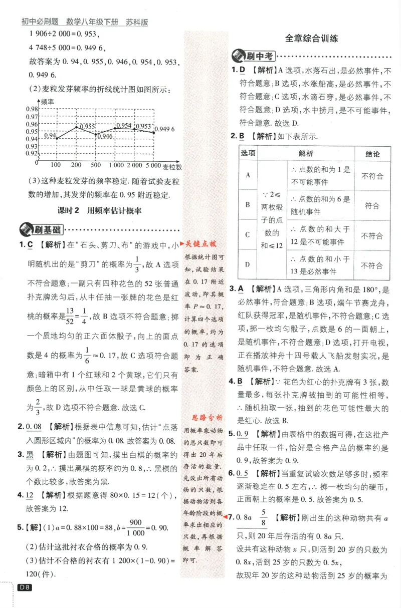 2024版《初中必刷题》数学8下（SK）-批注式详答与详析_2、2025初中必刷题合集_初中必刷题23+24+25上册_24初中必刷题上册+下册全_可信网络等多个文件_2024版-下册_8年级下册