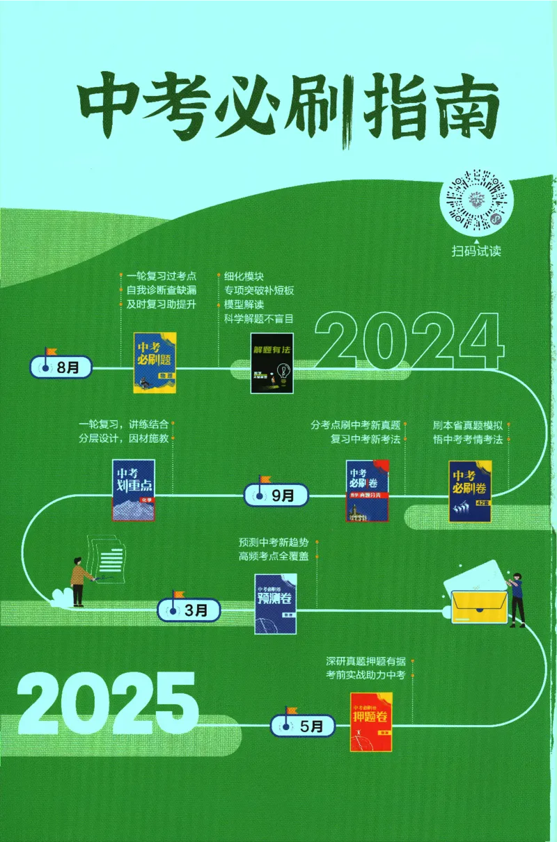 2024版《初中必刷题》数学8下（SK）-批注式详答与详析_2、2025初中必刷题合集_初中必刷题23+24+25上册_24初中必刷题上册+下册全_可信网络等多个文件_2024版-下册_8年级下册