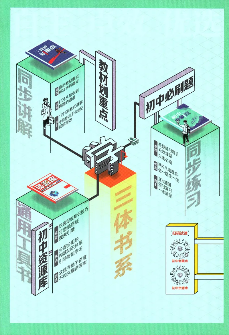 2024版《初中必刷题》数学8下（浙教版）-狂K重点_2、2025初中必刷题合集_初中必刷题23+24+25上册_25初中必刷_可信网络等多个文件_初中必刷题_2024初中必刷题下册_2024版-下册_8年级下册