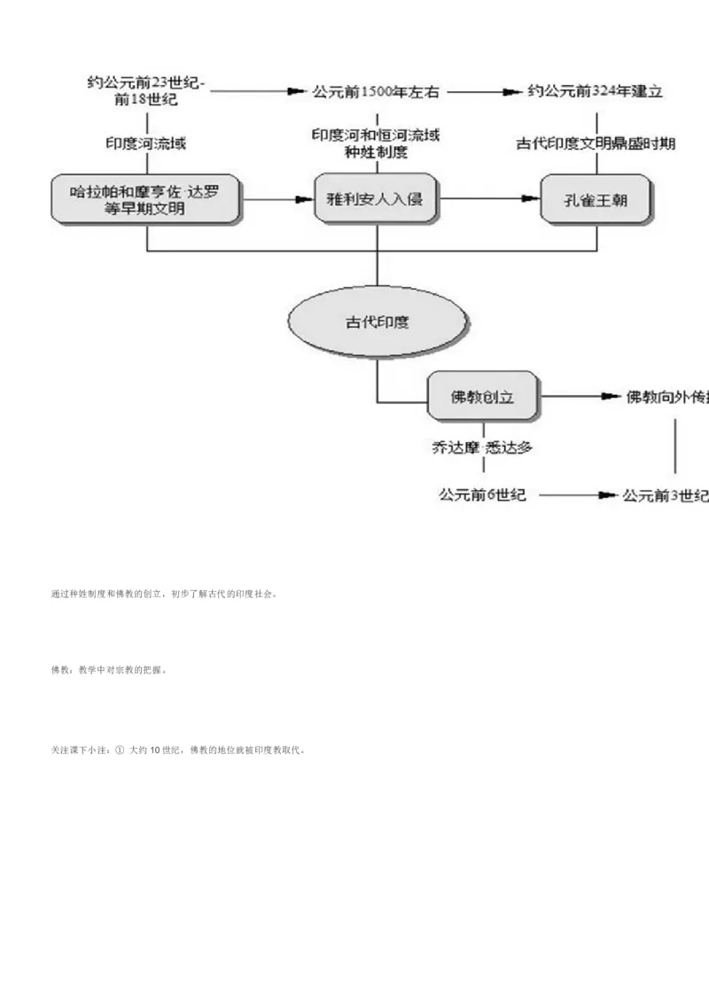部编九年级历史上册教材分析_初中_人教版初中历史新九上_2.教案+学案（多套）