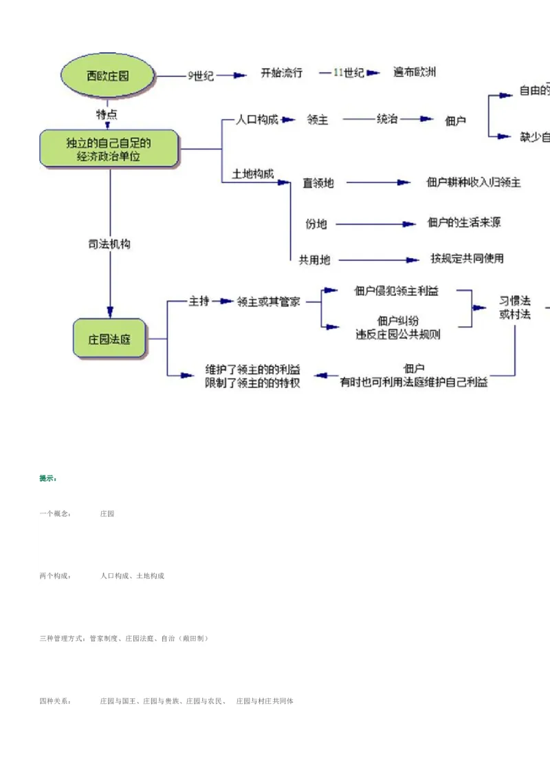 部编九年级历史上册教材分析_初中_人教版初中历史新九上_2.教案+学案（多套）