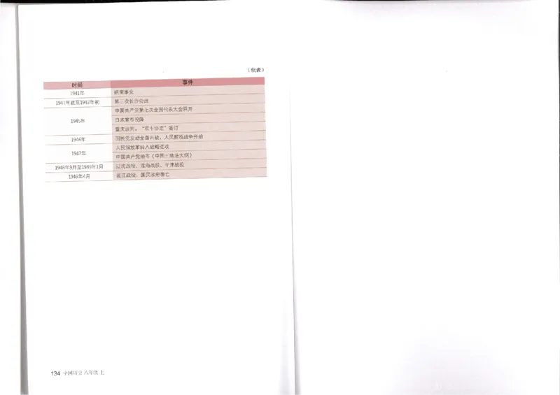 部编八年级历史上册电子课本_初中_人教版初中历史新八上_6.电子课本