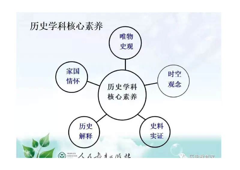 部编九年级历史上册教材解读与教学策略_初中_人教版初中历史新九上_2.教案+学案（多套）