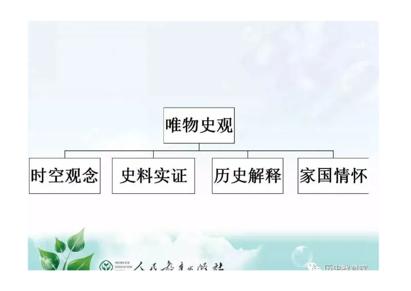 部编九年级历史上册教材解读与教学策略_初中_人教版初中历史新九上_2.教案+学案（多套）
