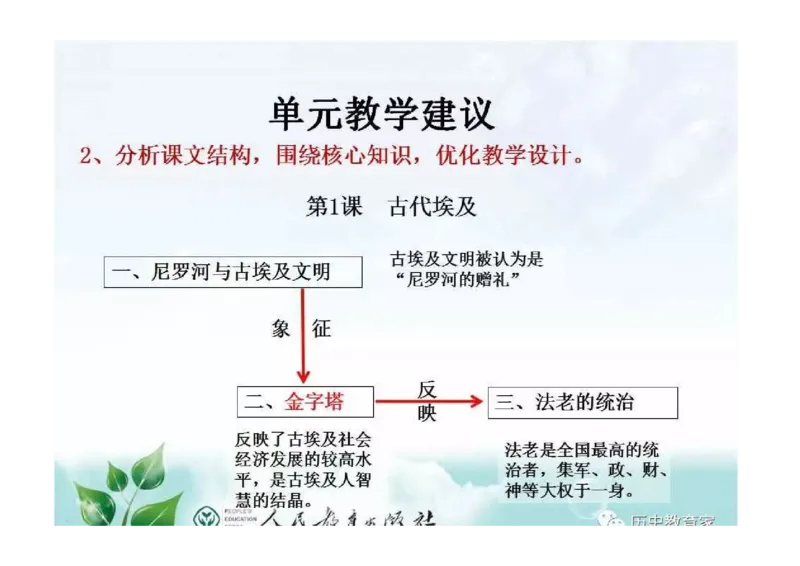 部编九年级历史上册教材解读与教学策略_初中_人教版初中历史新九上_2.教案+学案（多套）