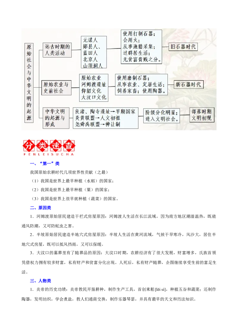 第一单元史前时期：原始社会与中华文明的起源速记清单-2024-2025学年七年级历史上册单元速记&middot;巧练（统编版2024）_新版初中_最新历史七年级上册_09七上历史知识清单2025秋