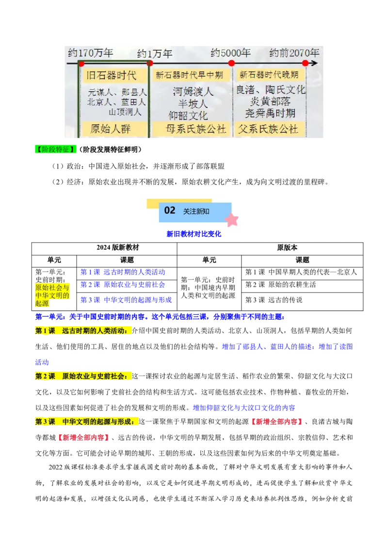第一单元史前时期：原始社会与中华文明的起源速记清单-2024-2025学年七年级历史上册单元速记&middot;巧练（统编版2024）_新版初中_最新历史七年级上册_09七上历史知识清单2025秋