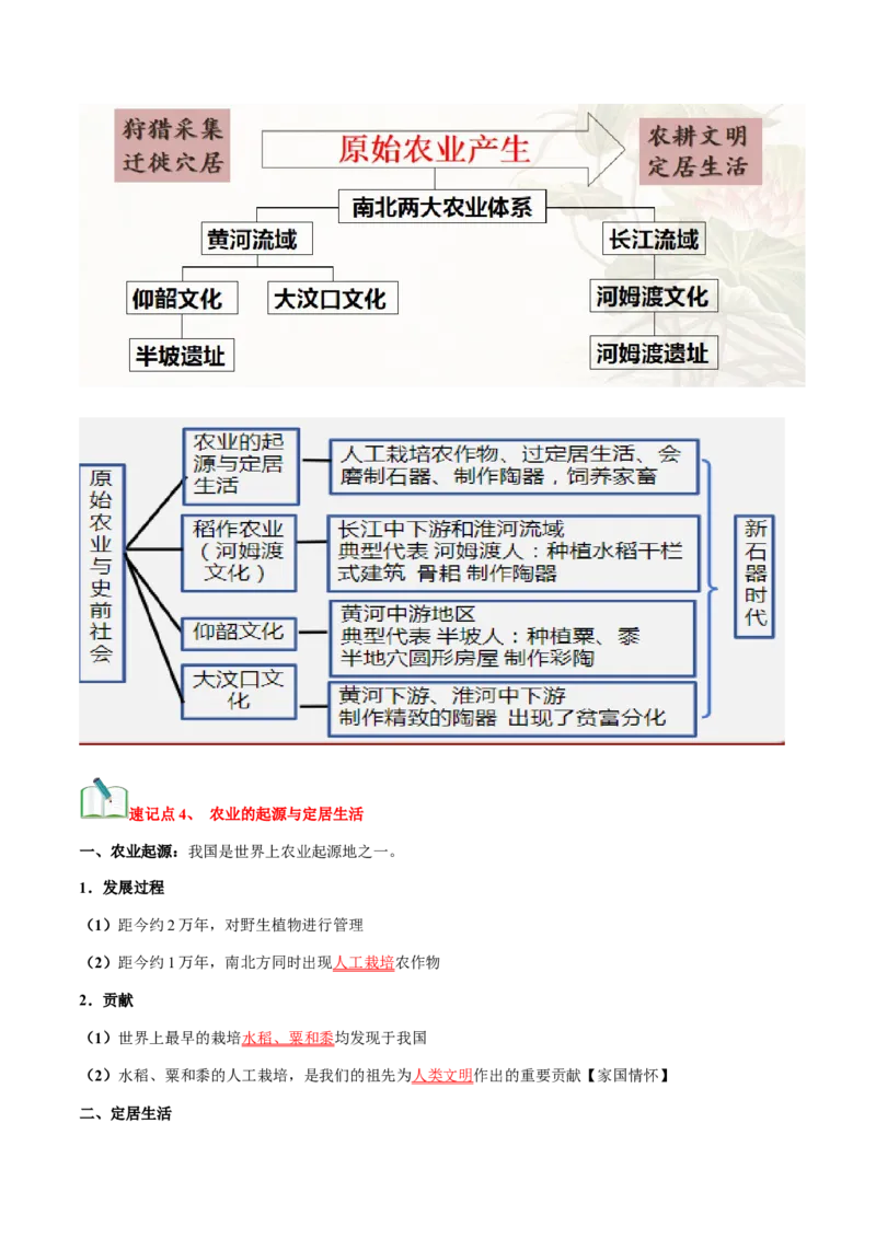 第一单元史前时期：原始社会与中华文明的起源速记清单-2024-2025学年七年级历史上册单元速记&middot;巧练（统编版2024）_新版初中_最新历史七年级上册_09七上历史知识清单2025秋
