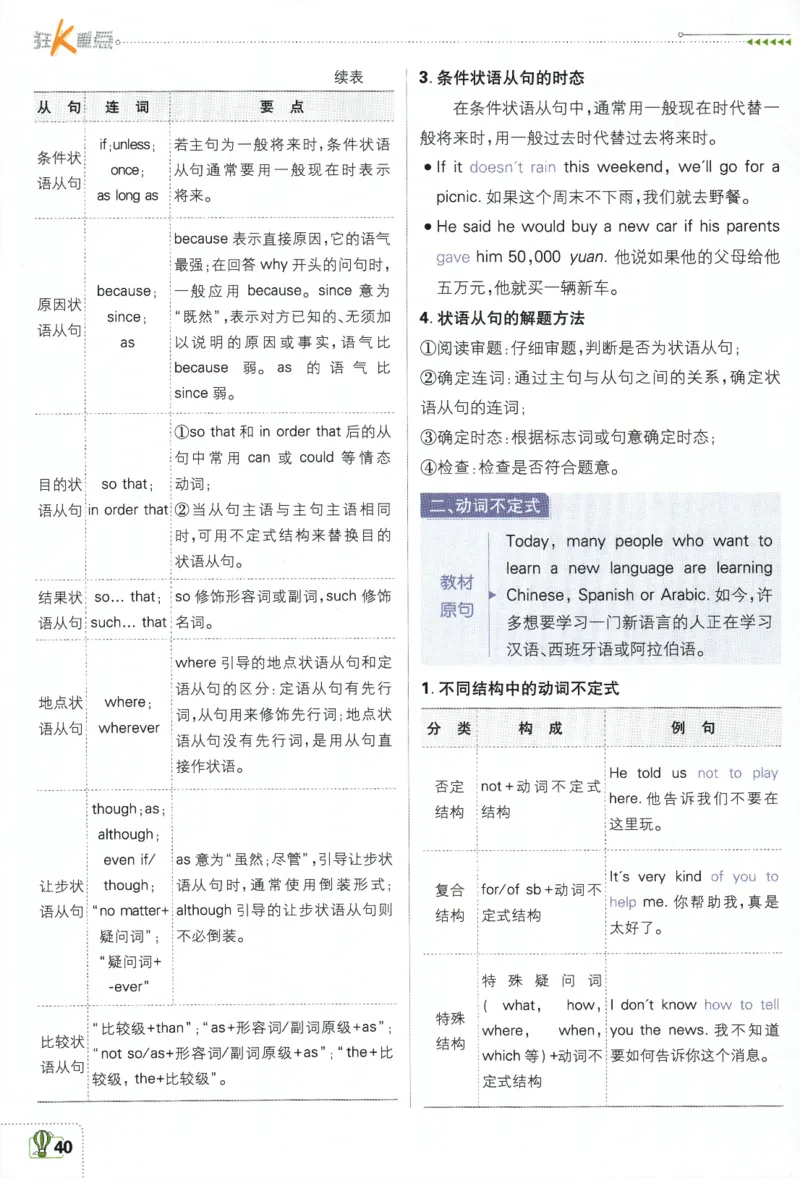 2024版《初中必刷题》英语9下（WY）-狂K重点_2、2025初中必刷题合集_初中必刷题23+24+25上册_24初中必刷题上册+下册全_可信网络等多个文件_2024版-下册_9年级下册_033.24-9下英语外研版