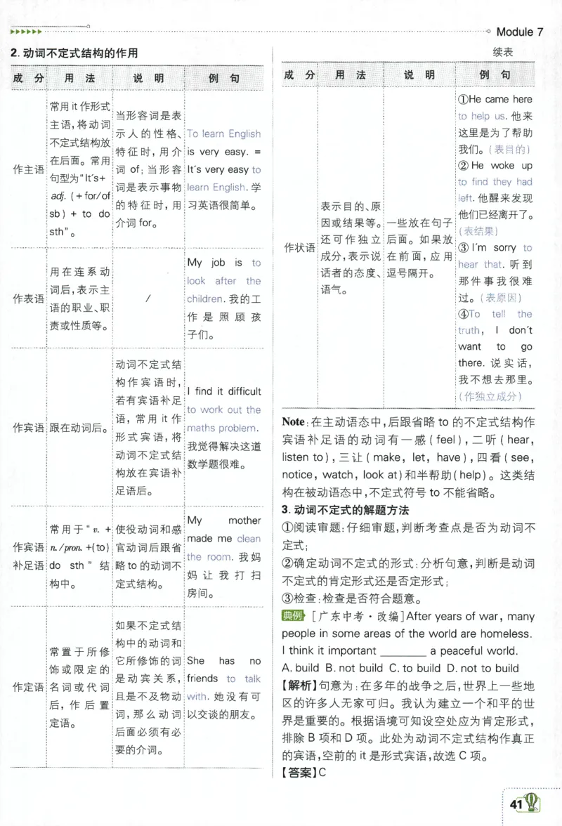 2024版《初中必刷题》英语9下（WY）-狂K重点_2、2025初中必刷题合集_初中必刷题23+24+25上册_24初中必刷题上册+下册全_可信网络等多个文件_2024版-下册_9年级下册_033.24-9下英语外研版