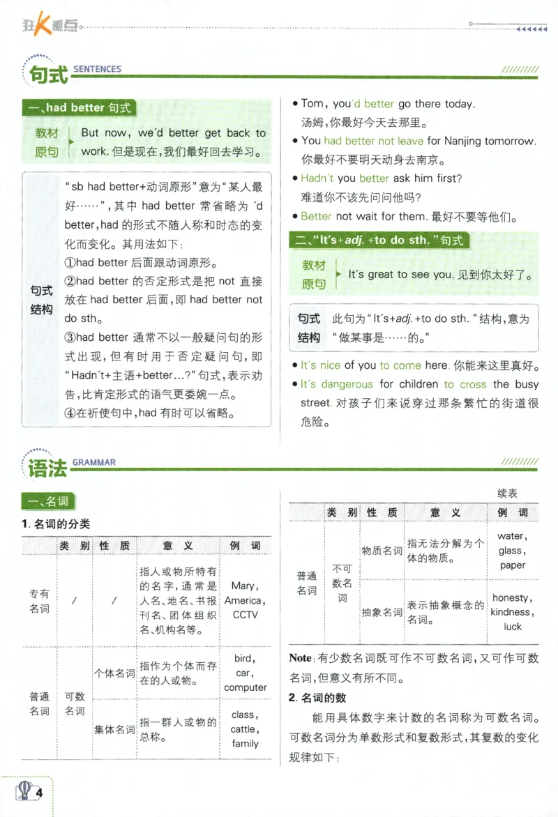 2024版《初中必刷题》英语9下（WY）-狂K重点_2、2025初中必刷题合集_初中必刷题23+24+25上册_24初中必刷题上册+下册全_可信网络等多个文件_2024版-下册_9年级下册_033.24-9下英语外研版