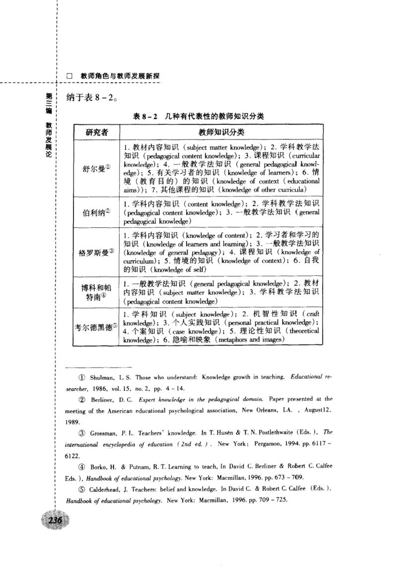 教师角色与教师发展新探_新版初中_最新历史九年级上册_14赠送综合9上历史_教育指南（学生、家长、教师）_教师启示