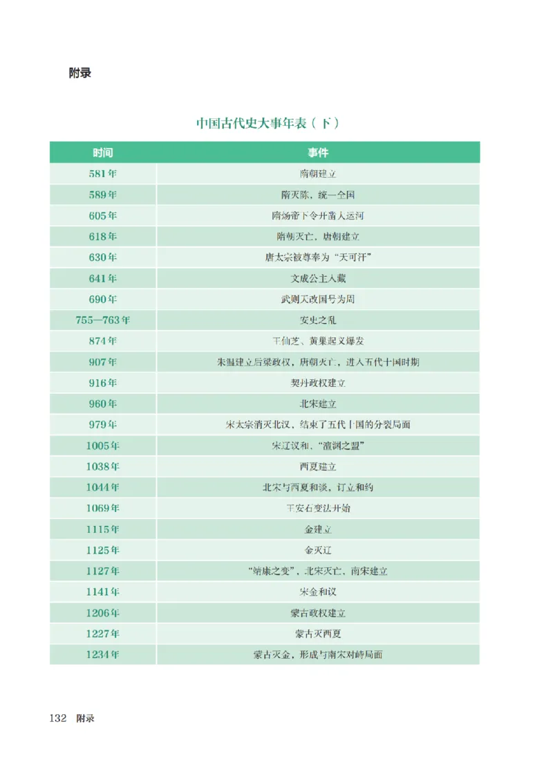 （七下历史）2025春新教材笔记_初中_人教初中历史新七下_电子课本+课堂笔记