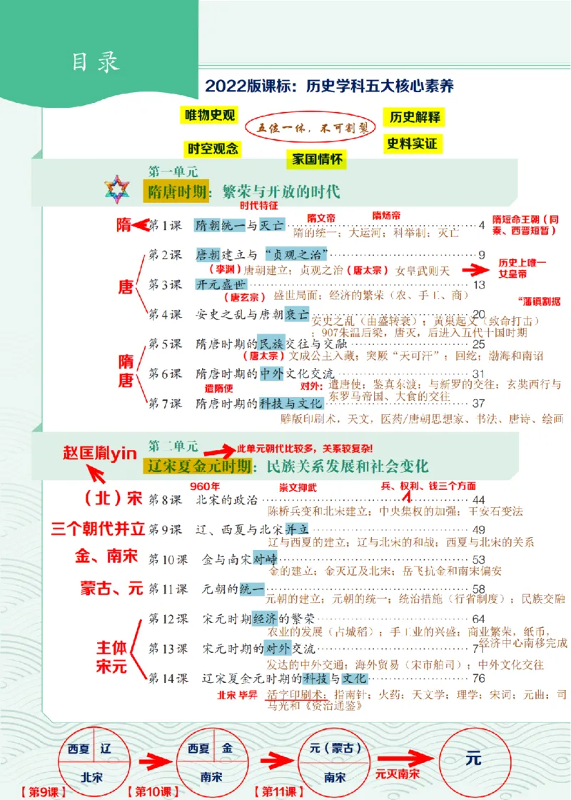 （七下历史）2025春新教材笔记_初中_人教初中历史新七下_电子课本+课堂笔记