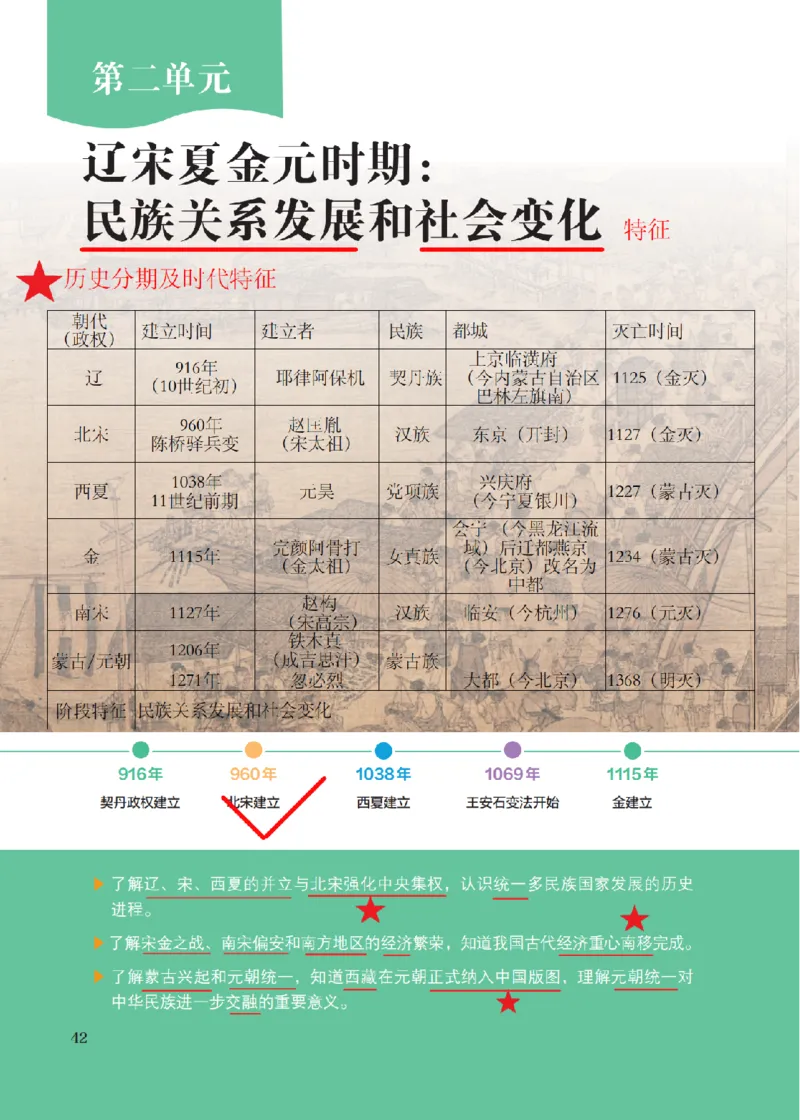 （七下历史）2025春新教材笔记_初中_人教初中历史新七下_电子课本+课堂笔记