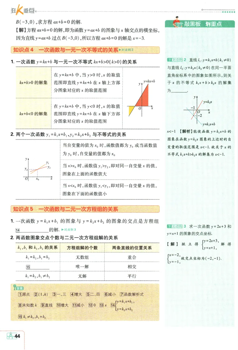 2024版《初中必刷题》数学8下（RJ）-狂K重点_2、2025初中必刷题合集_初中必刷题23+24+25上册_24初中必刷题上册+下册全_可信网络等多个文件_2024版-下册_8年级下册_021.24-8下数学人教版
