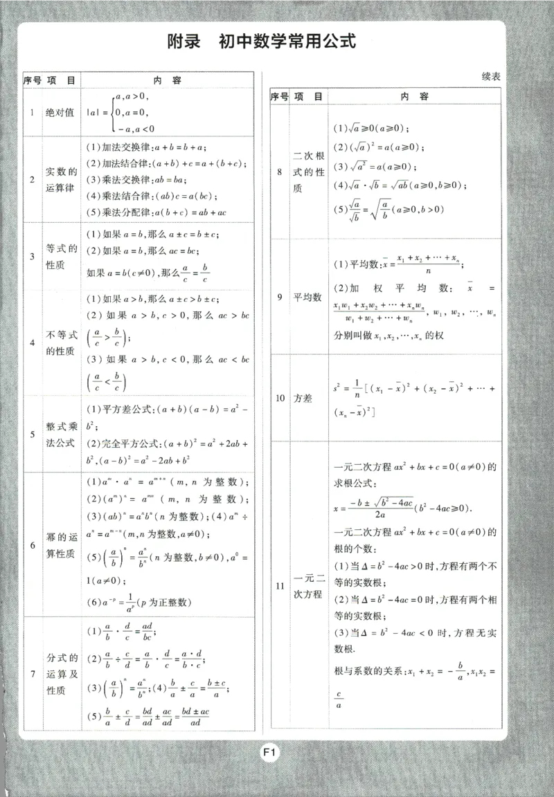 2024版《初中必刷题》数学7下（冀教）_2、2025初中必刷题合集_初中必刷题23+24+25上册_24初中必刷题上册+下册全_可信网络等多个文件_2024版-下册_7年级下册_025.24-7下数学冀教版