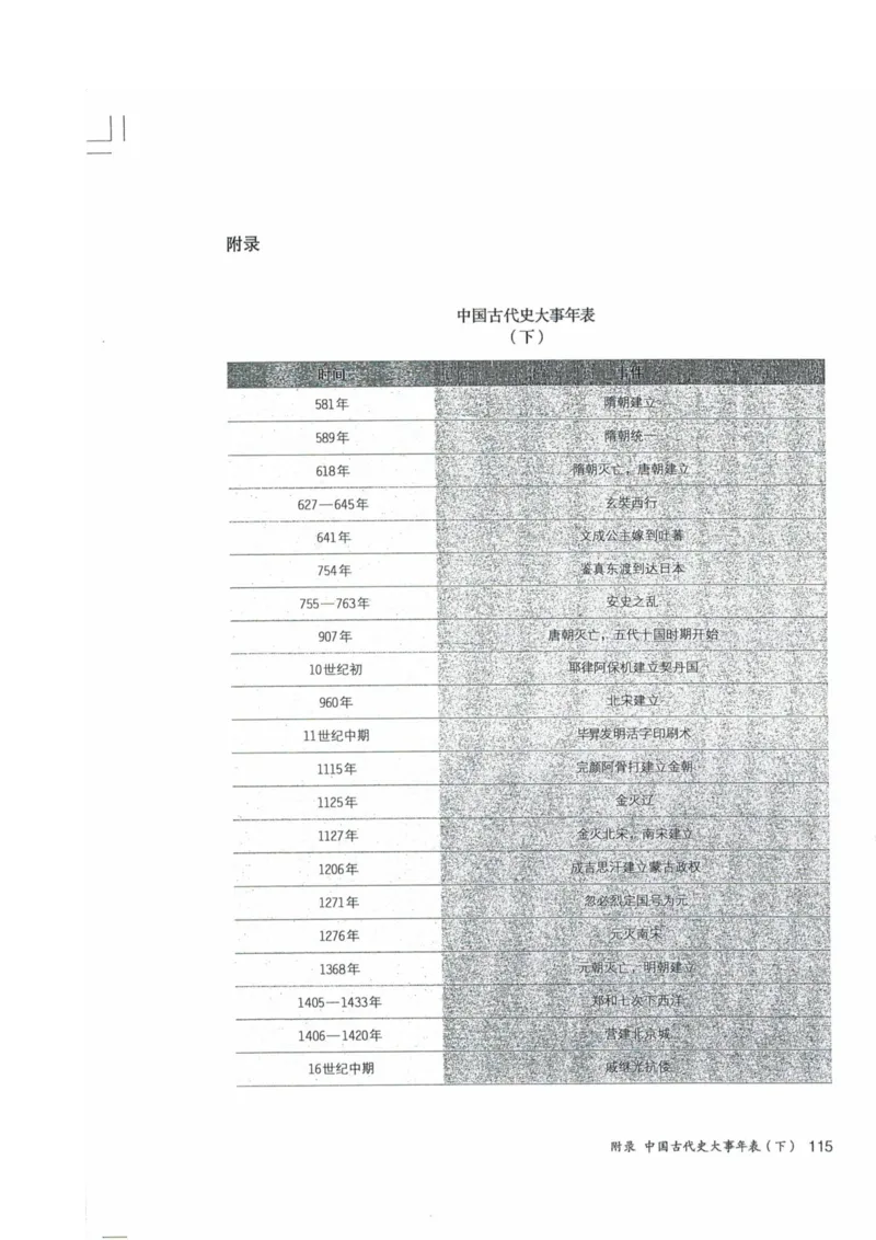 历史：电子教材部编7下册_新版初中_最新历史七年级下册_赠送：老版本课件教案参考和新版课文好多一样仍具有很高参考价值_七下新版课件教案（第二套）_6.电子课本