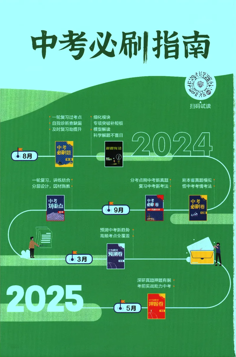 2024版《初中必刷题》数学8下（RJ）-参考答案_2、2025初中必刷题合集_初中必刷题23+24+25上册_24初中必刷题上册+下册全_可信网络等多个文件_2024版-下册_8年级下册_021.24-8下数学人教版