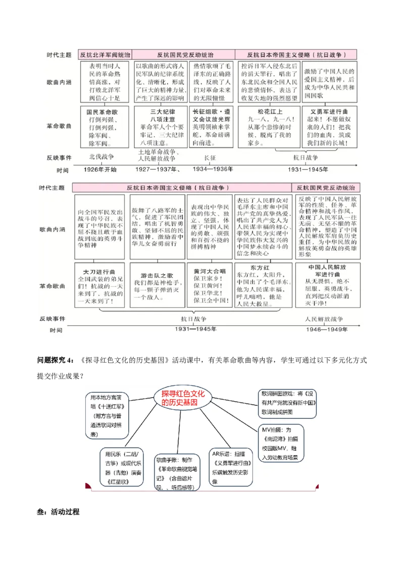 第22课活动课探寻红色文化的历史基因（情境化教学设计）_新版初中_最新历史八年级上册_2025秋季新版_第一套推荐-小_02.历史8上-教案+PPT课件+分层作业第2套已更完