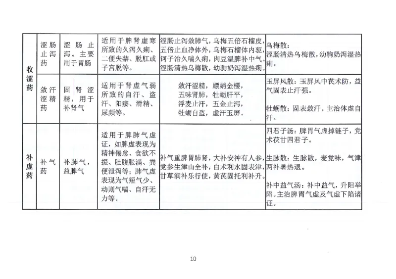 执兽考试速背秘籍_JH-013执业兽医_4.考试速背秘籍