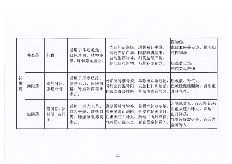 执兽考试速背秘籍_JH-013执业兽医_4.考试速背秘籍