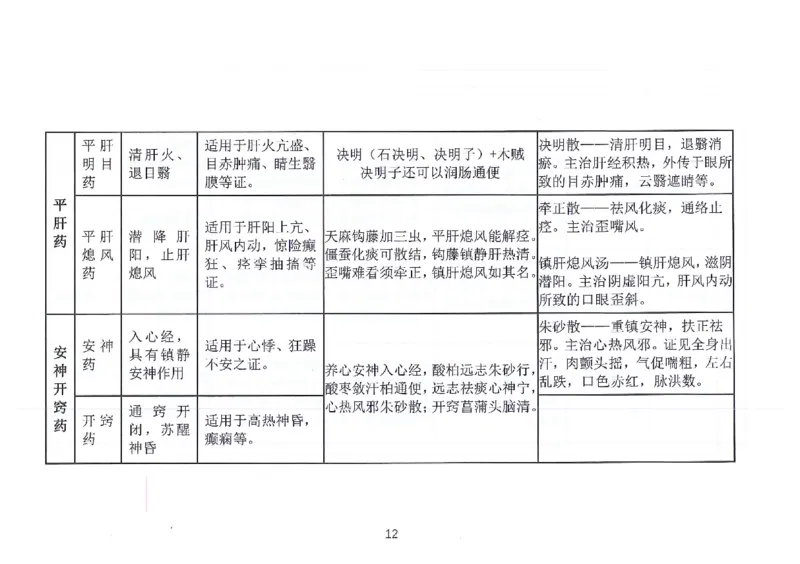 执兽考试速背秘籍_JH-013执业兽医_4.考试速背秘籍