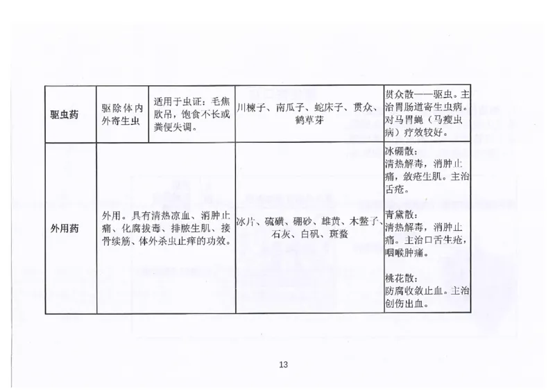 执兽考试速背秘籍_JH-013执业兽医_4.考试速背秘籍