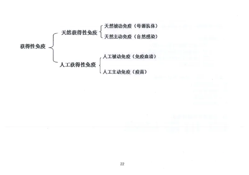 执兽考试速背秘籍_JH-013执业兽医_4.考试速背秘籍