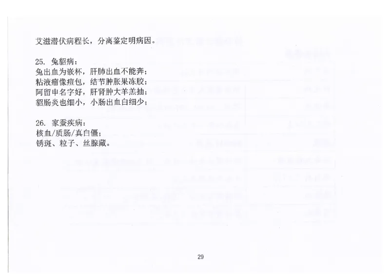 执兽考试速背秘籍_JH-013执业兽医_4.考试速背秘籍