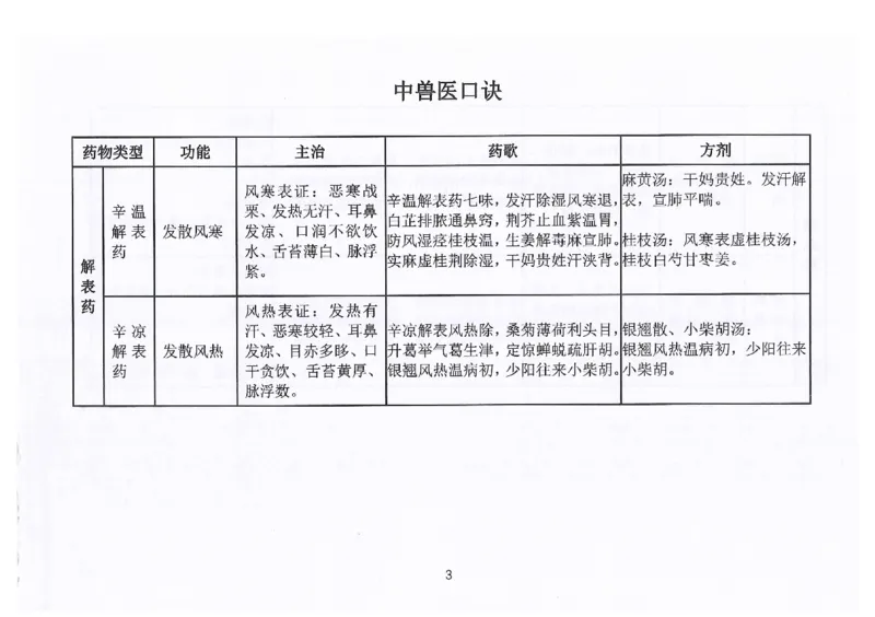 执兽考试速背秘籍_JH-013执业兽医_4.考试速背秘籍