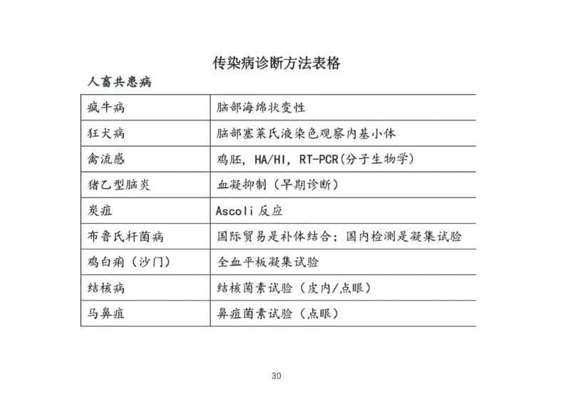 执兽考试速背秘籍_JH-013执业兽医_4.考试速背秘籍
