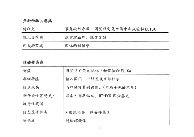执兽考试速背秘籍_JH-013执业兽医_4.考试速背秘籍