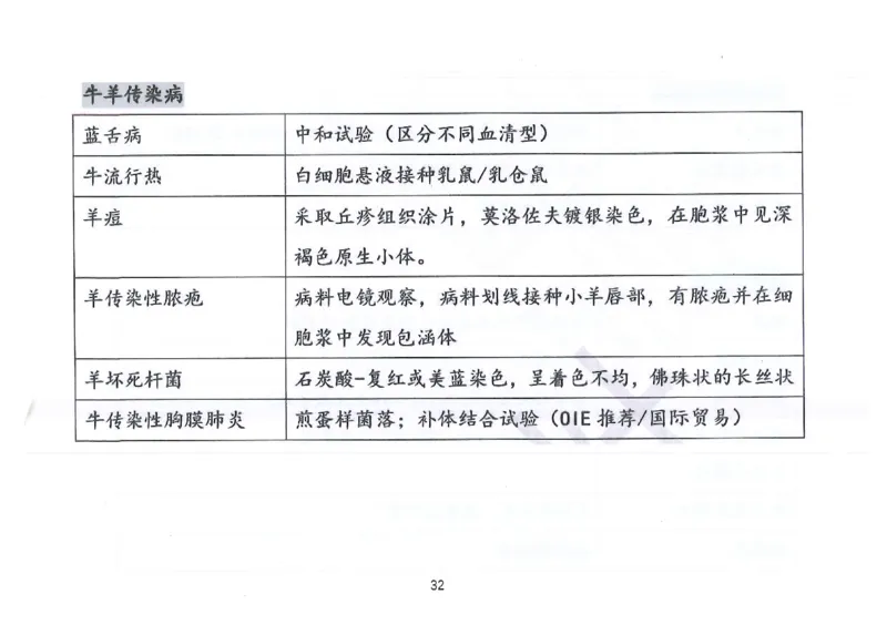 执兽考试速背秘籍_JH-013执业兽医_4.考试速背秘籍