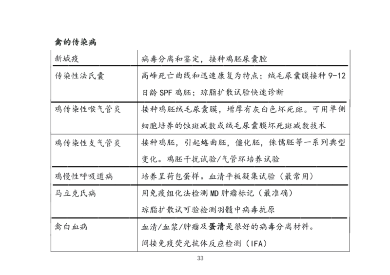 执兽考试速背秘籍_JH-013执业兽医_4.考试速背秘籍