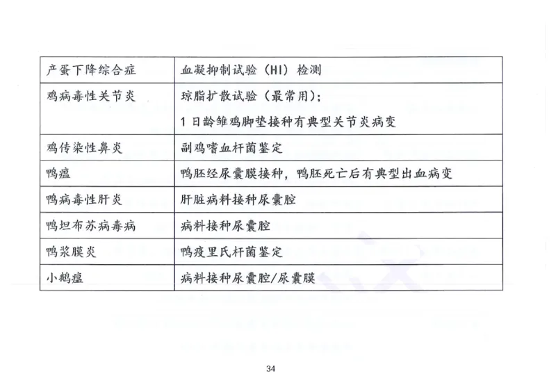执兽考试速背秘籍_JH-013执业兽医_4.考试速背秘籍