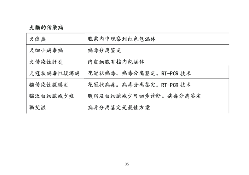 执兽考试速背秘籍_JH-013执业兽医_4.考试速背秘籍